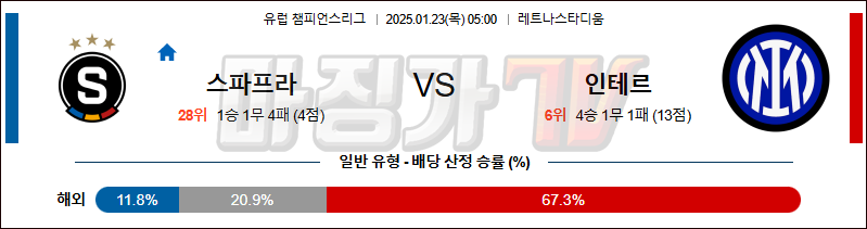 1월 23일 챔피언스리그 스파르타 프라하 인터밀란  해외축구분석 무료중계 스포츠분석