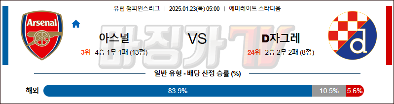 1월 23일 챔피언스리그 아스널 디나모 자그레브  해외축구분석 무료중계 스포츠분석