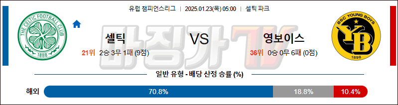 1월 23일 챔피언스리그 셀틱 영보이스 해외축구분석 무료중계 스포츠분석