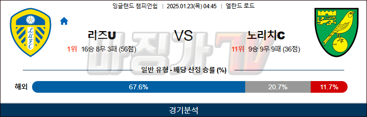 1월 23일 챔피언스리그 셀틱 영보이스 해외축구분석 무료중계 스포츠분석