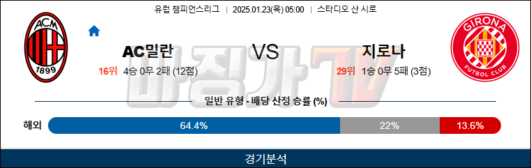 1월 23일 챔피언스리그 AC밀란 지로나 해외축구분석 무료중계 스포츠분석