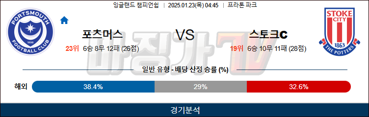 1월 23일 챔피언스리그 포츠머스 스토크 시티 해외축구분석 무료중계 스포츠분석