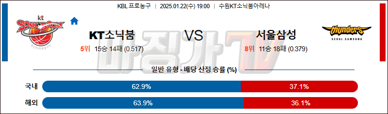 1월 22일 KBL KT소닉붐 서울삼성 국내외농구분석 무료중계 스포츠분석