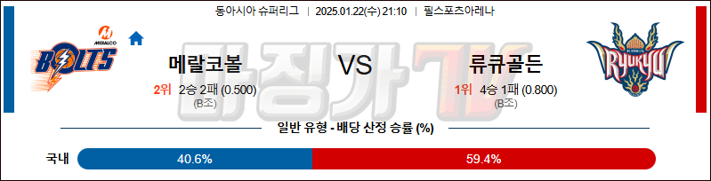 1월 22일 슈퍼리그 메랄코 볼츠 류큐 골든킹스 국내외농구분석 무료중계 스포츠분석