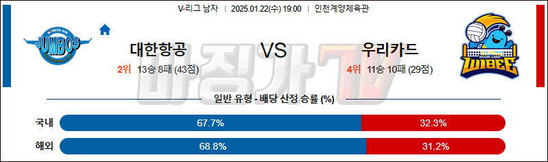 1월 22일 V-리그 남자부 대한항공 우리카드 국내배구분석 무료중계 스포츠분석