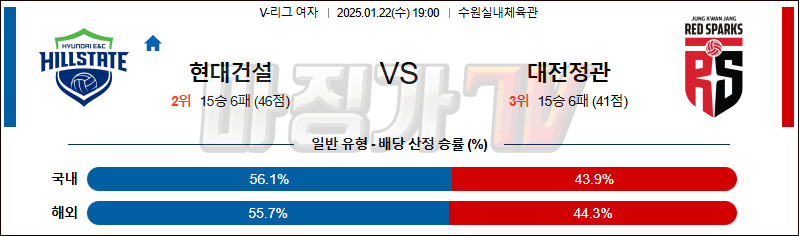 1월 22일 V-리그 여자부 현대건설 대전 정관장 국내배구분석 무료중계 스포츠분석