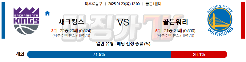 1월 23일 NBA 새크라멘토 킹스 골든스테이트 미국프로농구분석 무료중계 스포츠분석