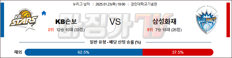 1월 23일 V-리그 남자부 KB 손해보험 삼성화재 국내배구분석 무료중계 스포츠분석.스포츠중계 덩크티비 스포츠분석 게시글 꼬릿말 이미지