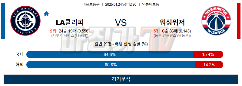 1월 24일 NBA LA클리퍼스 워싱턴 미국프로농구분석 무료중계 스포츠분석