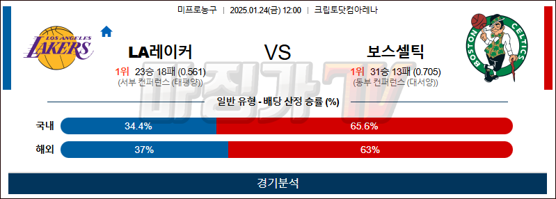 1월 24일 NBA LA레이커스 보스턴 미국프로농구분석 무료중계 스포츠분석