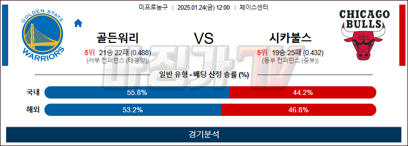 1월 24일 NBA 골든스테이트 시카고 미국프로농구분석 무료중계 스포츠분석