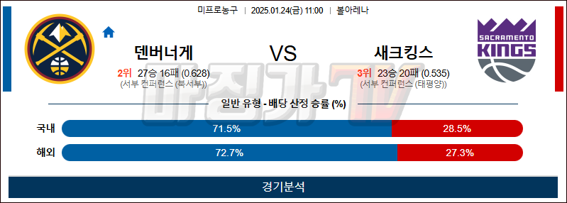 1월 24일 NBA 덴버 새크라멘토 미국프로농구분석 무료중계 스포츠분석