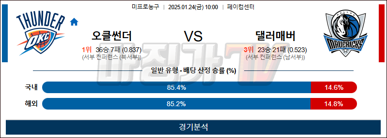 1월 24일 NBA 오클라호마 댈러스 미국프로농구분석 무료중계 스포츠분석