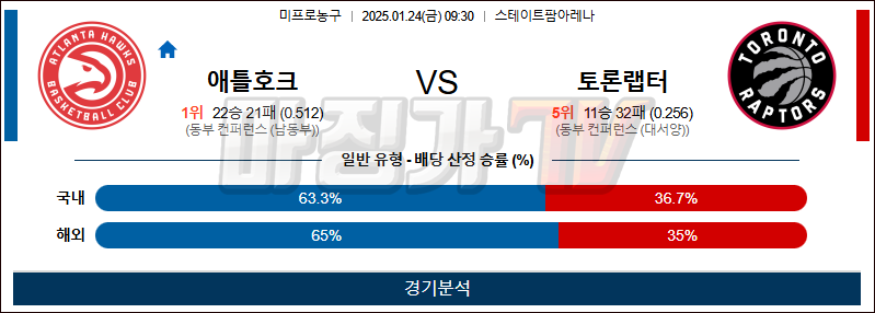 1월 24일 NBA 애틀랜타 토론토 미국프로농구분석 무료중계 스포츠분석