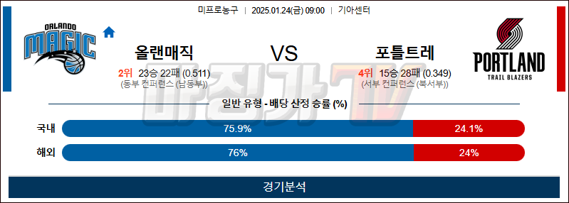 1월 24일 NBA 올랜도 포틀랜드 미국프로농구분석 무료중계 스포츠분석