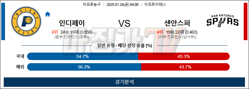 1월 24일 NBA 인디애나 샌안토니오 미국프로농구분석 무료중계 스포츠분석