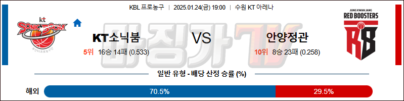 1월 24일 KBL 수원 KT  안양 정관장 국내농구분석 무료중계 스포츠분석