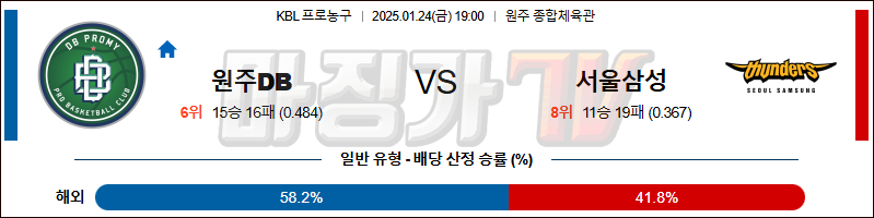 1월 24일 KBL 원주 DB 서울 삼성 국내농구분석 무료중계 스포츠분석