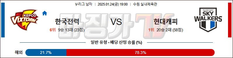 1월 24일 V-리그 남자부 한국전력 현대캐피탈 국내배구분석 무료중계 스포츠분석