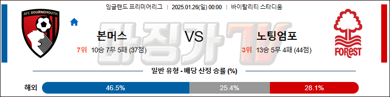 1월 26일 EPL 본머스 노팅엄 포레스트 해외축구분석 무료중계 스포츠분석