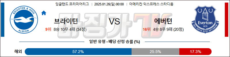 1월 26일 EPL 브라이턴 & 호브 앨비언 에버턴 해외축구분석 무료중계 스포츠분석