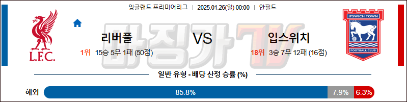 1월 26일 EPL 리버풀 FC 입스위치 타운 해외축구분석 무료중계 스포츠분석