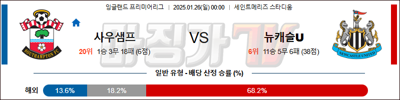 1월 26일 EPL 사우샘프턴 뉴캐슬 유나이티드 해외축구분석 무료중계 스포츠분석