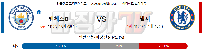 1월 26일 EPL 맨체스터 시티 첼시 해외축구분석 무료중계 스포츠분석