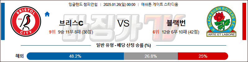 1월 26일 잉글랜드 챔피언쉽 브리스톨 시티 FC 블랙번 로버스 해외축구분석 무료중계 스포츠분석