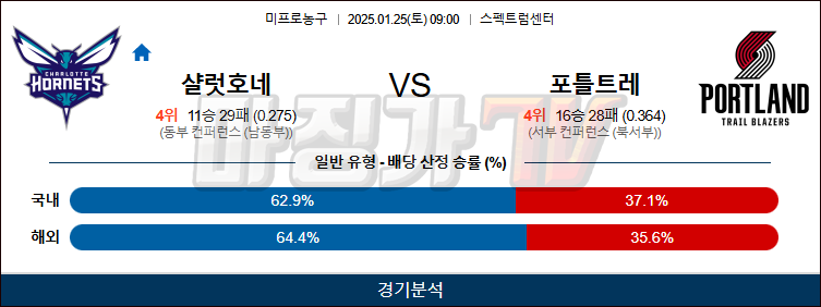 1월 25일 NBA 샬럿호네츠 포틀랜드 미국프로농구분석 무료중계 스포츠분석