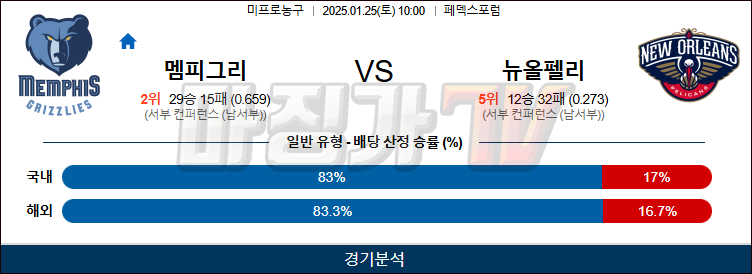 1월 25일 NBA 멤피스 뉴올리언스  미국프로농구분석 무료중계 스포츠분석