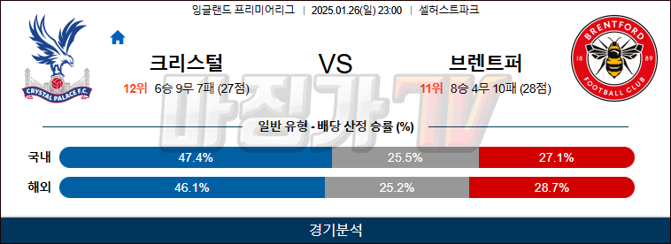 1월 26일 EPL 팰리스 브렌트포드 해외축구분석 무료중계 스포츠분석