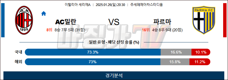 1월 26일 EPL AC밀란 파르마 해외축구분석 무료중계 스포츠분석