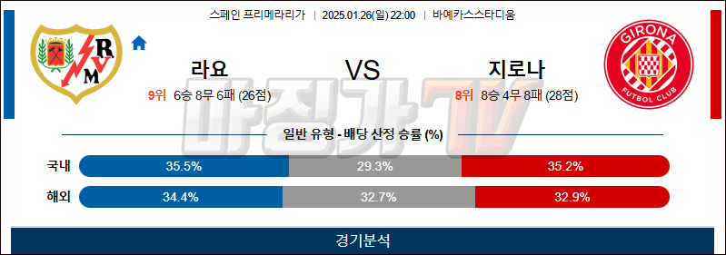 1월 26일 라리가 라요 지로나 해외축구분석 무료중계 스포츠분석