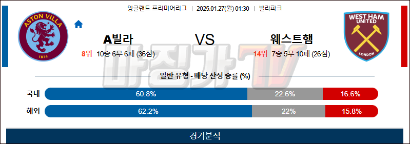 1월 27일 EPL 아스톤빌라 웨스트햄 해외축구분석 무료중계 스포츠분석