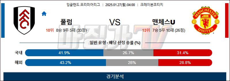 1월 27일 EPL 풀럼 맨체스터유나이티드 해외축구분석 무료중계 스포츠분석