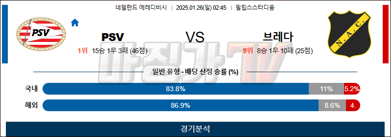 1월 26일 에레디비지에 PSV아인트호번 브레다 해외축구분석 무료중계 스포츠분석