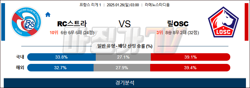 1월 26일 리그앙 RC스트라스부르 릴OSC 해외축구분석 무료중계 스포츠분석