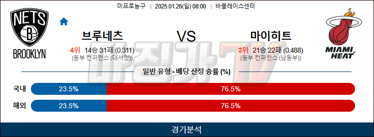 01일 26일 NBA 브루클린 네츠 마이애미 히트 NBA분석 무료중계 스포츠분석