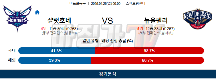 01일 26일 NBA 샬럿 호네츠 뉴올리언스 펠린컨즈 NBA분석 무료중계 스포츠분석