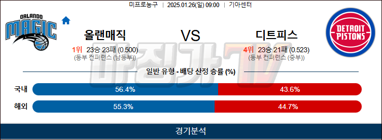 01일 26일 NBA 올랜도 매직 디트로이트 피스톤스 NBA분석 무료중계 스포츠분석