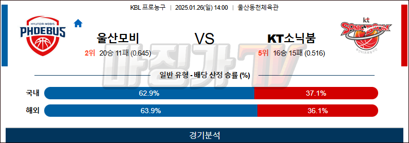 01일 26일 KBL 울산 현대모비스 수원 KT 국내외농구분석 무료중계 스포츠분석