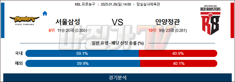 01일 26일 KBL 서울 삼성 안양 정관장 국내외농구분석 무료중계 스포츠분석