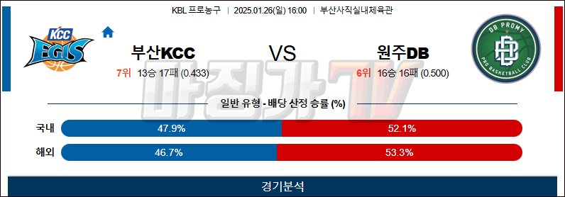 01일 26일 KBL 부산 KCC 원주 DB 국내외농구분석 무료중계 스포츠분석