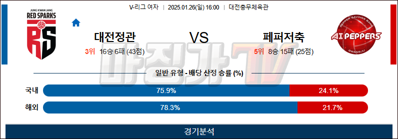 01일 26일 V-리그 여자부 정관장 페퍼저축은행 배구분석 무료중계 스포츠분석