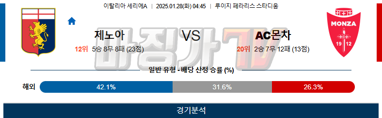 01일 28일 세리에 A 제노아 CFC AC 몬차 해외축구분석 무료중계 스포츠분석