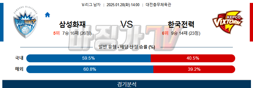 01일 28일 V-리그 남자부 삼성화재 한국전력 배구분석 무료중계 스포츠분석