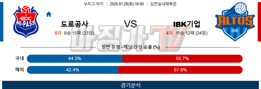 01일 28일 V-리그 여자부 한국 도로공사 IBK 기업은행 배구분석 무료중계 스포츠분석