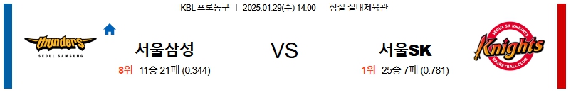 01일 29일 KBL 서울 삼성 서울 SK 국내외농구분석 무료중계 스포츠분석