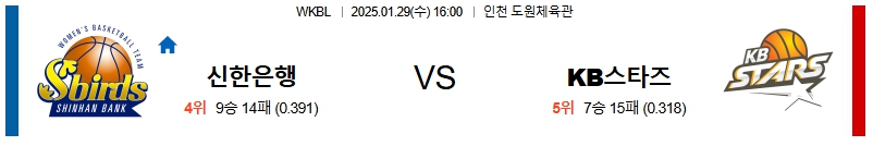 01일 29일 WKBL 신한은행 KB스타즈 국내외농구분석 무료중계 스포츠분석